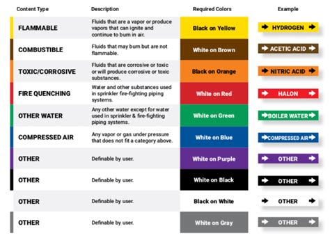 Toradh íomhá ar Color Coding System for Welding Equipment