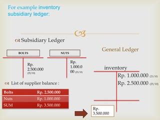 Image result for Batch Processing for Subsidiary Ledger