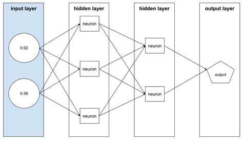 Image result for Context Vector Formula Machine Learning