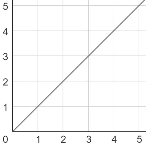 Image result for Inverse Proportion Sign
