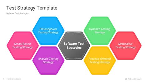 Image result for Test Strategy Document Template Ppt Format