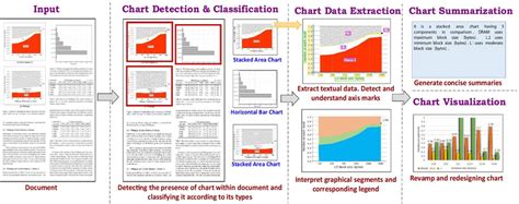 Image result for Complex Engineering Chart