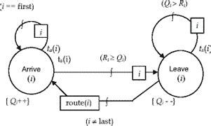 Toradh íomhá ar Event Graph Complete Game