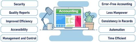 Computerized Accounting System Image に対する画像結果