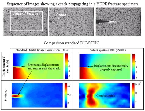 DIC Correlation MATLAB Code Example માટે ઇમેજ પરિણામ