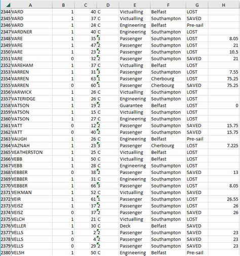 Image result for Contingency Table Column vs Row
