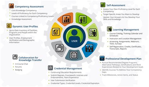 Image result for Learning Management Systems