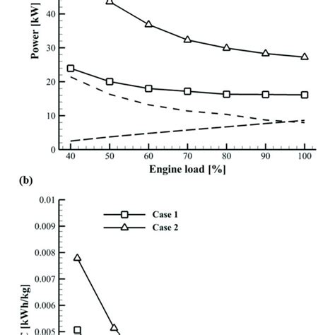 Image result for Shell Dmr Process