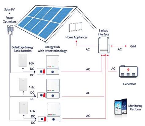 Image result for Backup Interface
