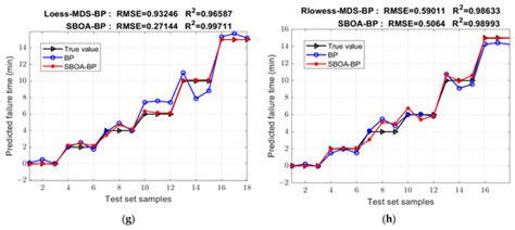 Toradh íomhá ar SBOA Optimization Flowchart