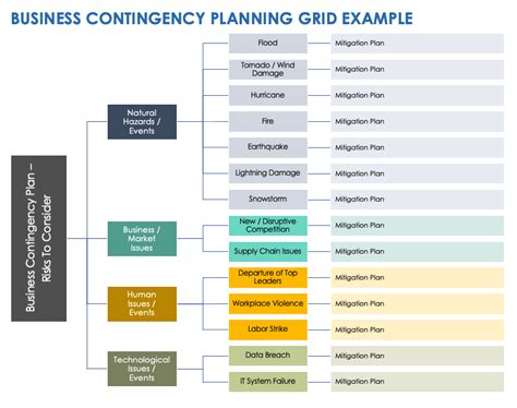 Image result for Company Contingency Plan Examples