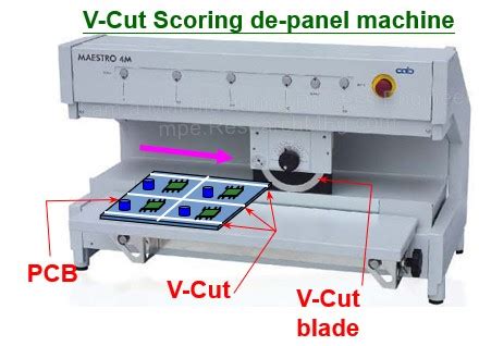 Image result for PCB V-Cut Machine