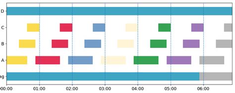 Toradh íomhá ar Python Axhline