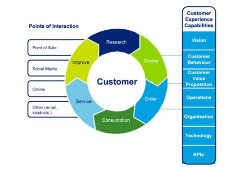 Image result for Customer Service Channel Strategy Routing
