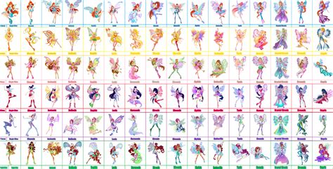 Toradh íomhá ar Winx Club Transformations in Order