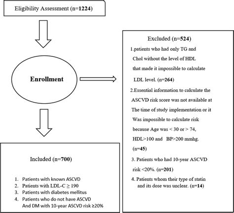 Afbeeldingsresultaten voor Step LDL Algorithm