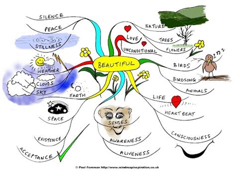 Image result for String Map Beautiful Mind