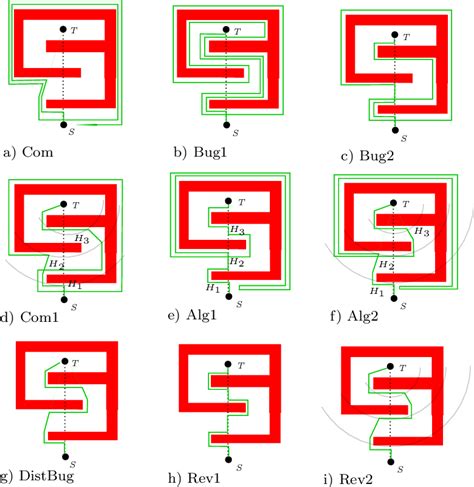 Image result for Bug Graph Path