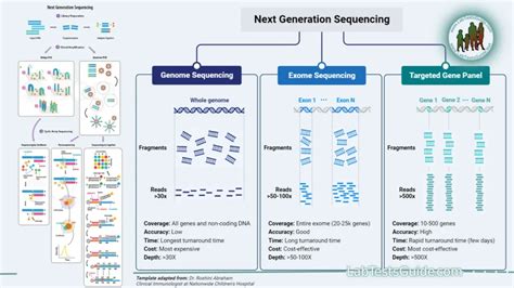 Quote for Next Generation Sequencing に対する画像結果