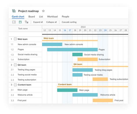 Image result for Implementation Road Map Example