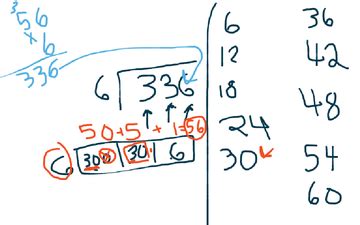 Image result for Distributive Property Box Method with X