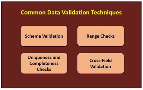 Image result for Data Validation Error GIF