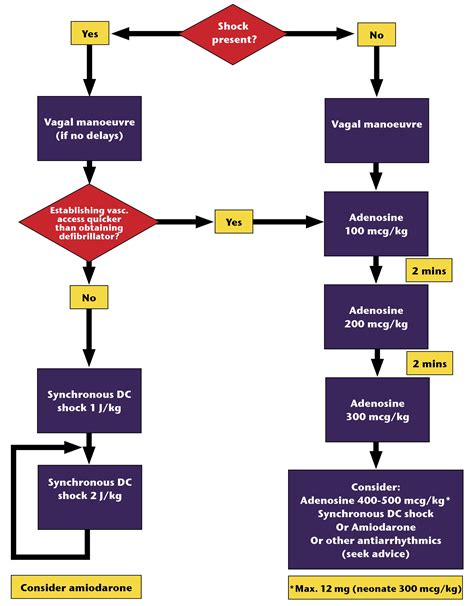 Toradh íomhá ar Broad Complex Tachy Als Algorithm