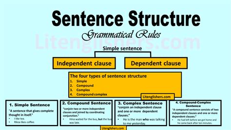 Image result for College Sentence Structure Examples