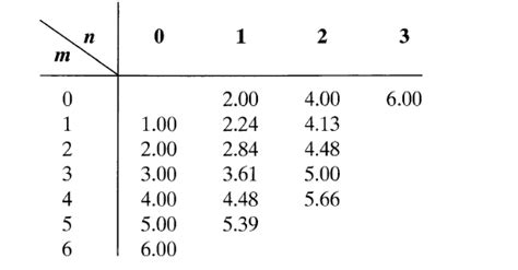 Mathematica Code Table に対する画像結果