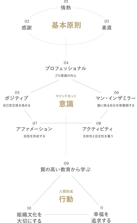 God-given Vision に対する画像結果