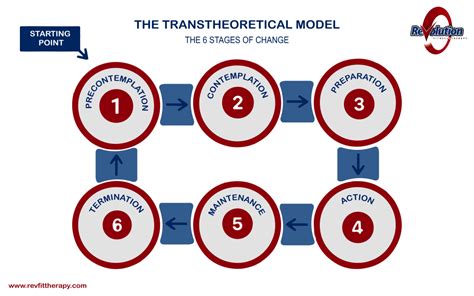 Image result for How to Change Payment Method for iCloud