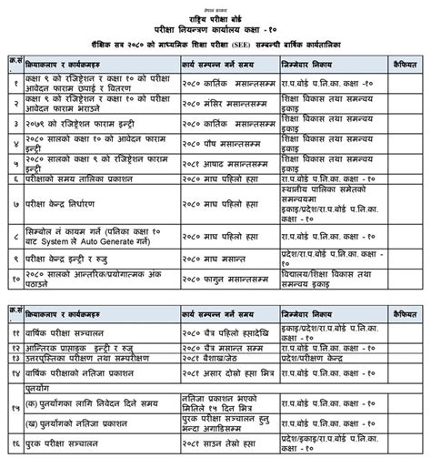 Image result for See Grade Sheet of 2081