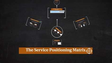 Toradh íomhá ar Diagonal Service Positioning Matrix