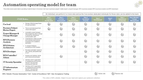 Image result for Data Team Operating Model