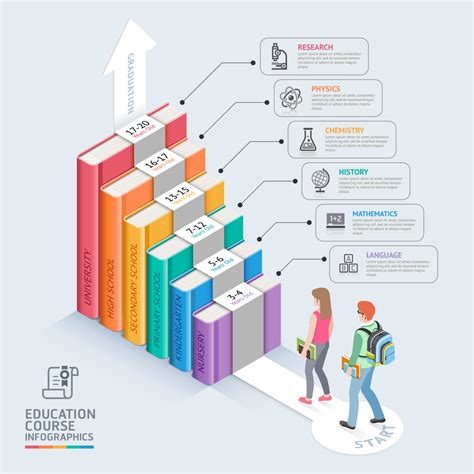 Image result for Learning and Development Step-Up