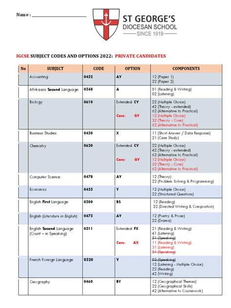 Image result for IGNOU Subject Code