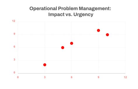 Image result for Repr Sentation Chart of Assignment Problem