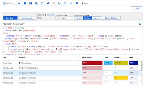Toradh íomhá ar Azure Query Contain