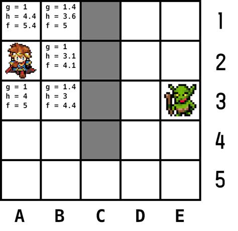 A* Algorithm Formula に対する画像結果