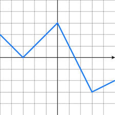 Linear Decreasing and Continuous Graph に対する画像結果