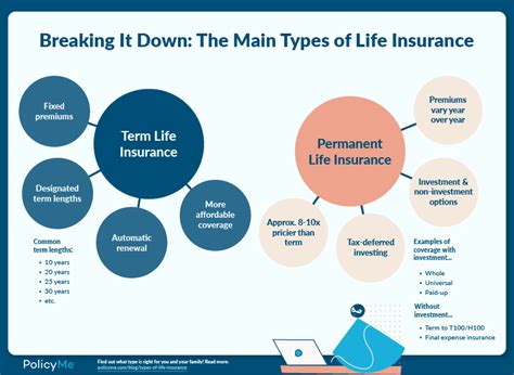 Image result for Options for Life Insurance