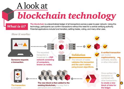 Image result for How Blockchain Works
