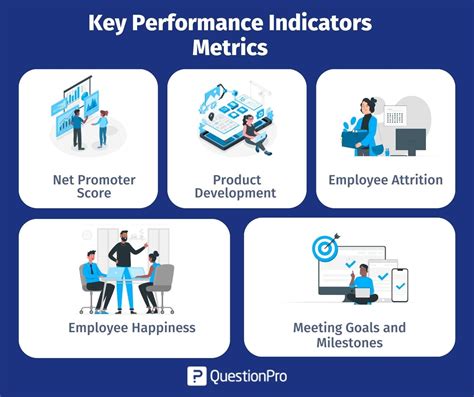 Image result for Measuring Employee Performance