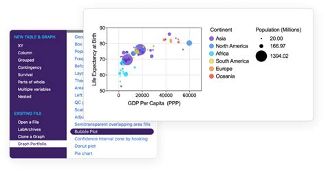 Image result for Size Distribution GraphPad