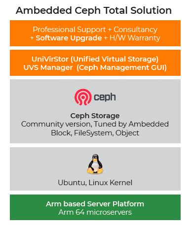 Afbeeldingsresultaten voor Ceph Storage GUI