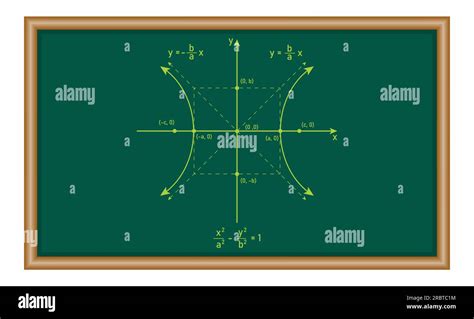 Afbeeldingsresultaten voor Horizontal Drawing Axis. Vector