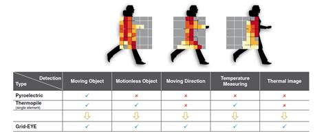 Image result for Thermopile Array Sensor