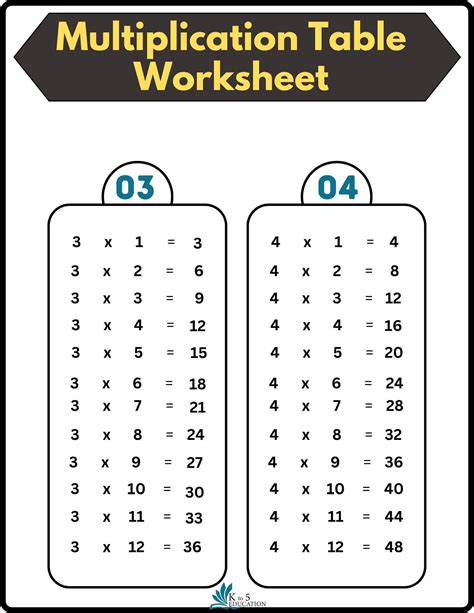 6-9 Multiplication Facts Worksheets に対する画像結果