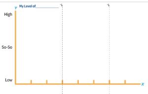 Afbeeldingsresultaten voor Example Behavior Over Time Graphs