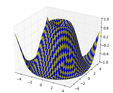 Image result for Matplotlib 3D Sequent